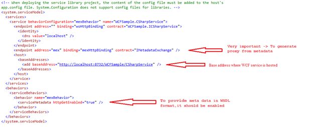 layout of app config 